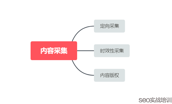 附子SEO：讨论一个大家都关注的SEO话题，搜索引擎如何识别内容转载和采集！