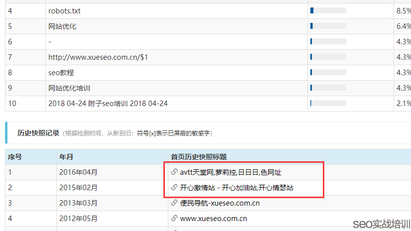 附子SEO：标题细节操作，通用词与品牌词影响的网站SEO伪降权 ！