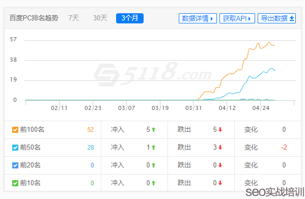 附子SEO：SEO排名提权实战操作，移动端SEO优化必学知识点！