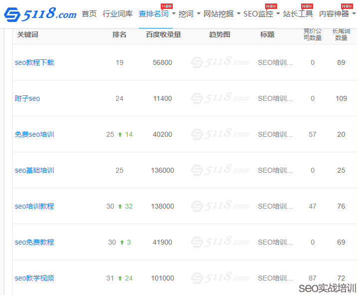 附子SEO ：秒排SEO容易掉排名怎么办，稳定关键词排名的细节策略  ！