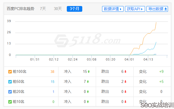 附子SEO：秒排SEO容易掉排名怎么办，稳定关键词排名的细节策略！