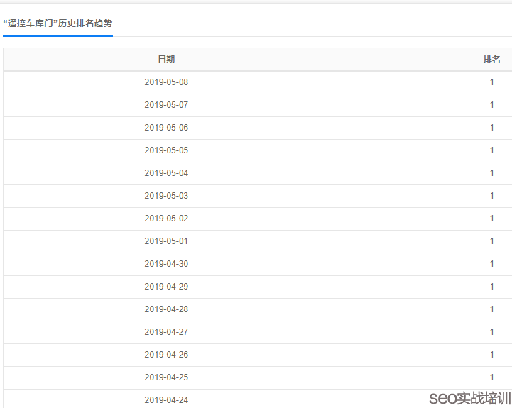 SEO培训案例：为什么附子老师的SEO学员排名很多都是同质化  ！