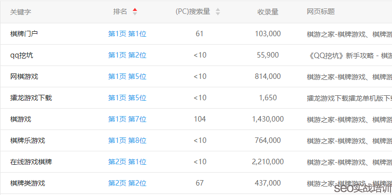 SEO培训案例 ：整站优化SEO项目 ，整个架构附子老师亲自设计！