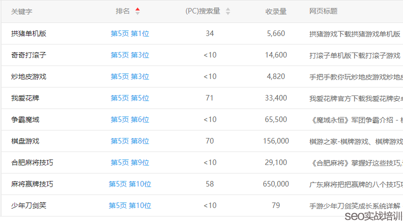 SEO培训案例 ：整站优化SEO项目 ，整个架构附子老师亲自设计！