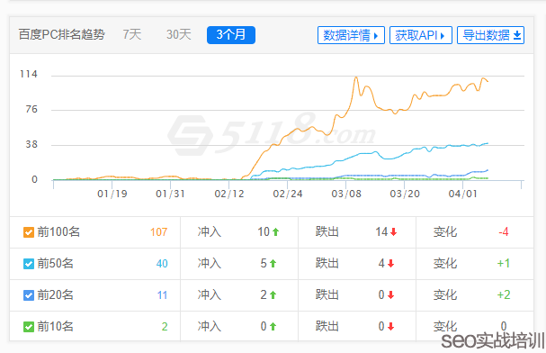 SEO培训案例  ：整站优化SEO项目，整个架构附子老师亲自设计！