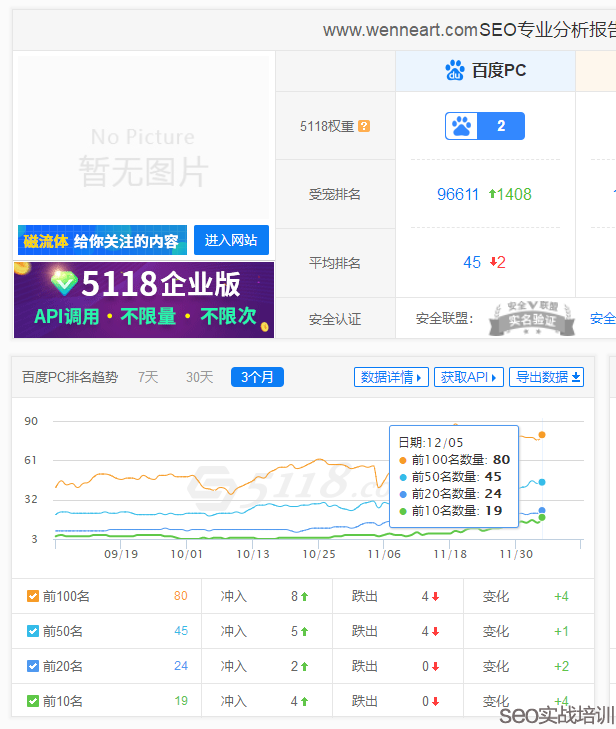 SEO培训案例 ：用整站优化思维来操作SEO首页排名，细节决定成败 ！