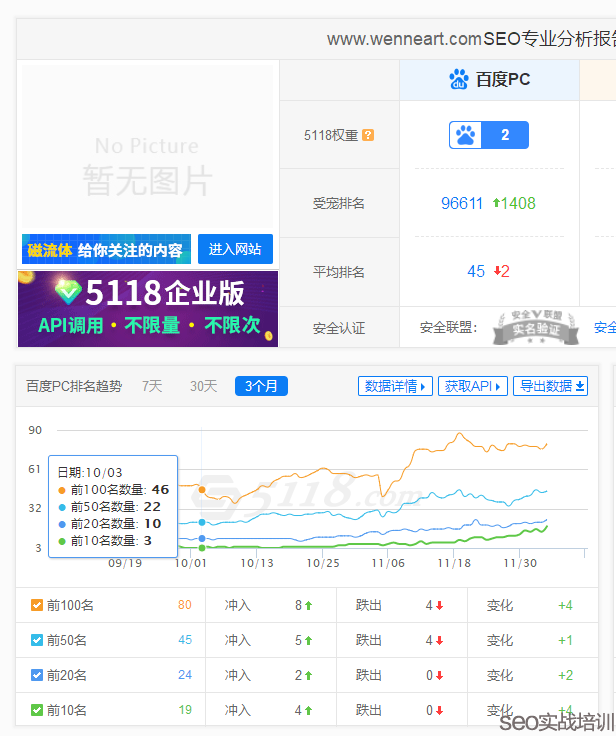 SEO培训案例：用整站优化思维来操作SEO首页排名，细节决定成败  ！